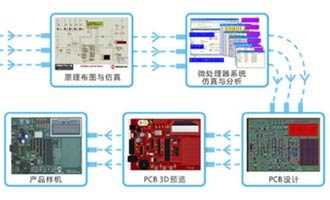 proteus8.7破解版下载-proteus pro 8.7 sp3汉化破解版下载 含安装教程